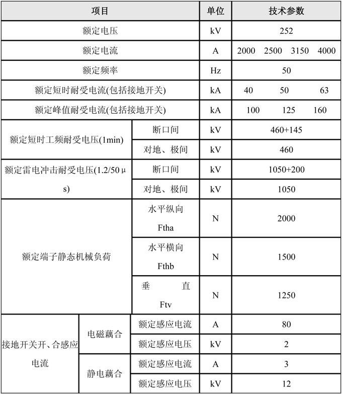 項(xiàng)目-1.jpg